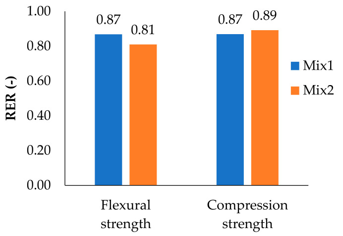 PMC7918846 – materials-14-00882-f009