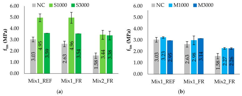 PMC7918846 – materials-14-00882-f011