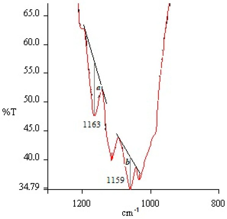 PMC8199177 – materials-14-02860-f003