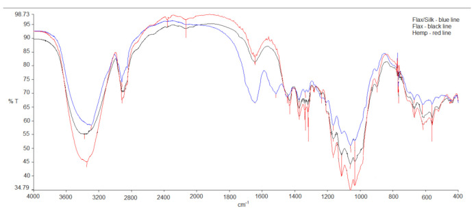 PMC8199177 – materials-14-02860-f005
