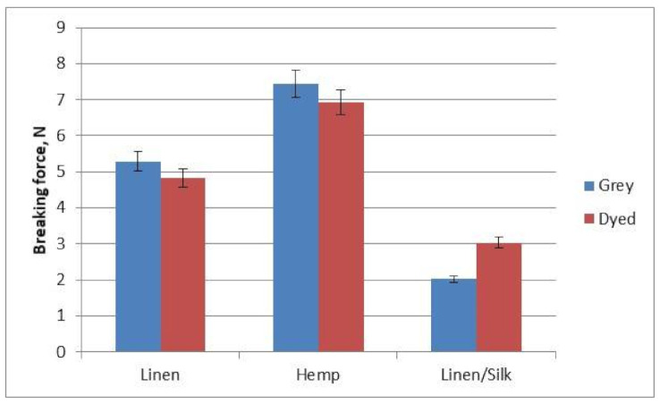 PMC8199177 – materials-14-02860-f007