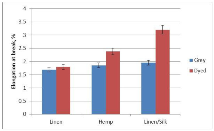 PMC8199177 – materials-14-02860-f008
