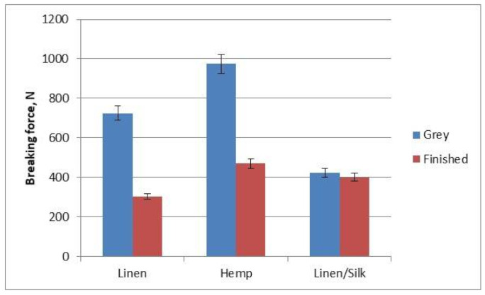 PMC8199177 – materials-14-02860-f009