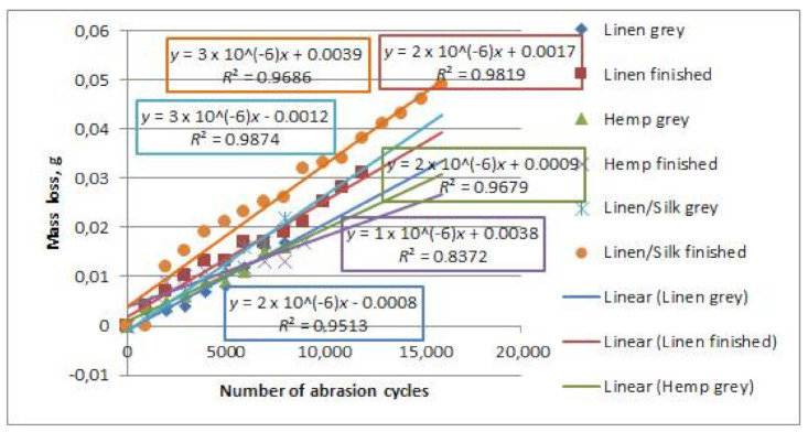 PMC8199177 – materials-14-02860-f013