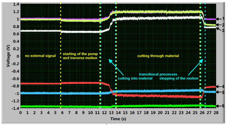 PMC8232815 – materials-14-03309-f003