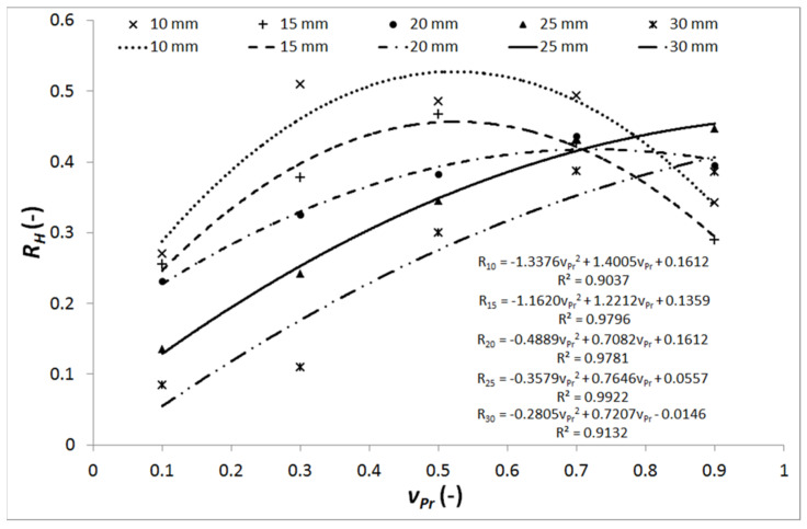 PMC8232815 – materials-14-03309-f006