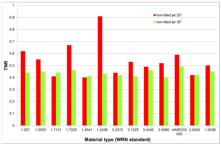 PMC8232815 – materials-14-03309-f007
