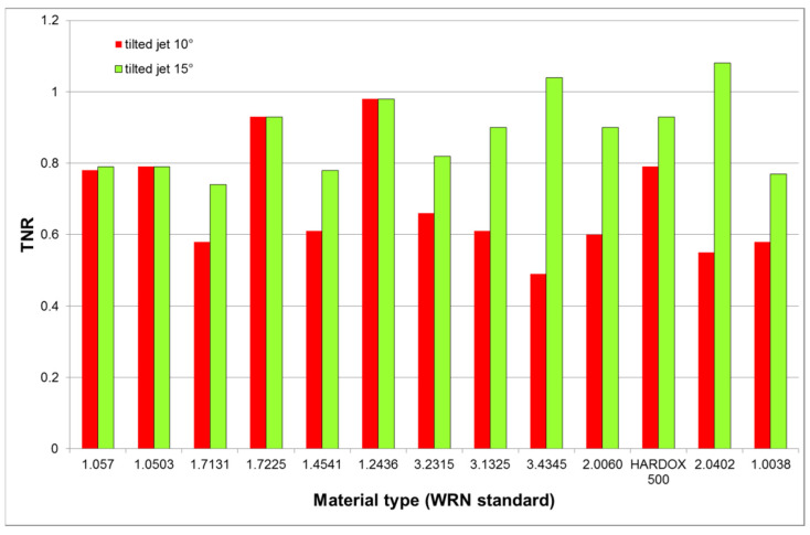 PMC8232815 – materials-14-03309-f008