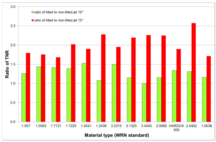 PMC8232815 – materials-14-03309-f009