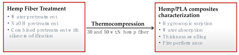 PMC8347027 – materials-14-04332-f001