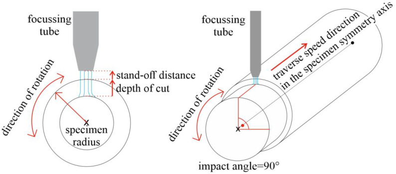 PMC8400128 – materials-14-04389-f001