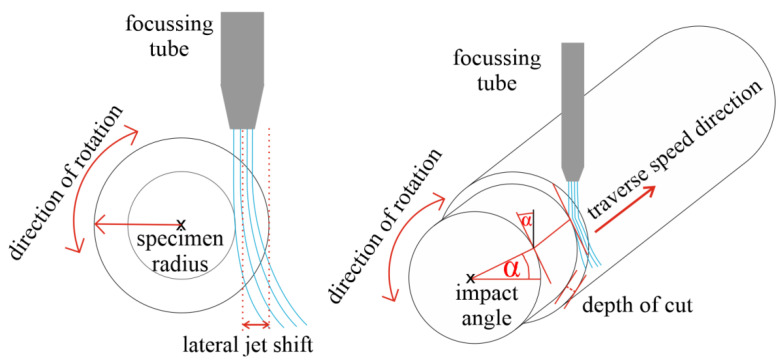 PMC8400128 – materials-14-04389-f002