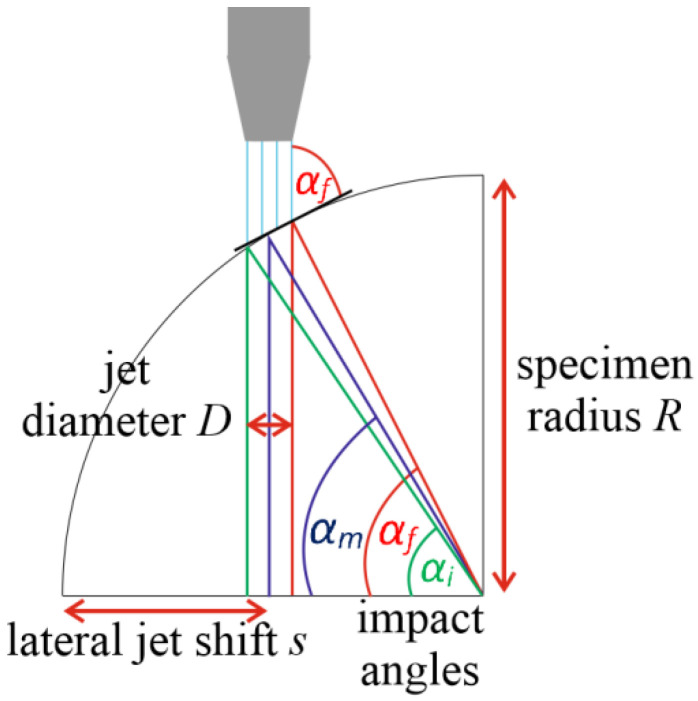PMC8400128 – materials-14-04389-f003