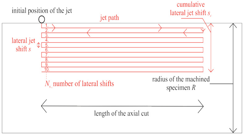 PMC8400128 – materials-14-04389-f005