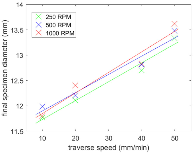 PMC8400128 – materials-14-04389-f006