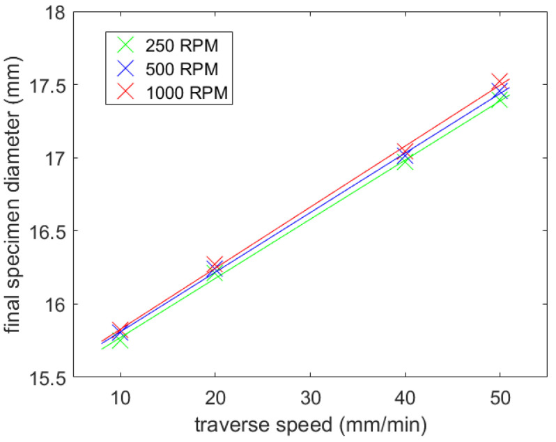 PMC8400128 – materials-14-04389-f007