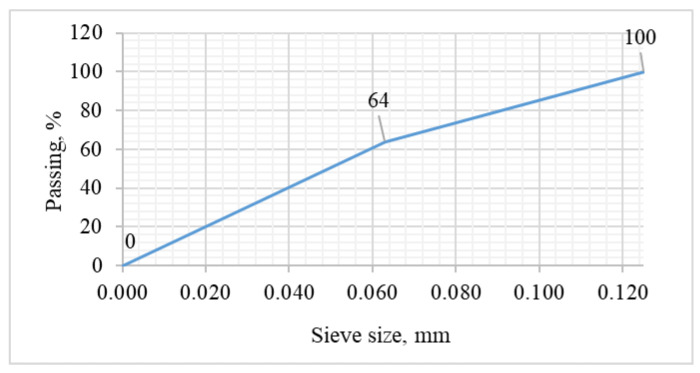 PMC8400706 – materials-14-04580-f004
