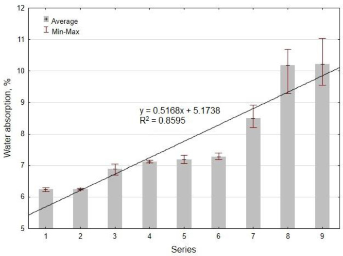 PMC8400706 – materials-14-04580-f011