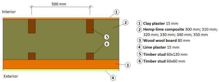 PMC8400470 – materials-14-04629-f005