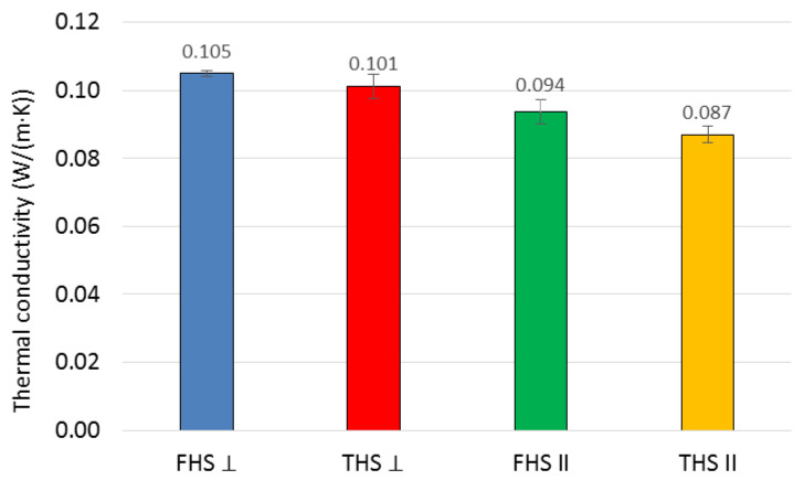 PMC8400470 – materials-14-04629-f007