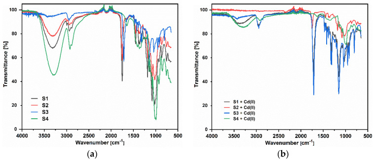 PMC8401945 – materials-14-04734-f004
