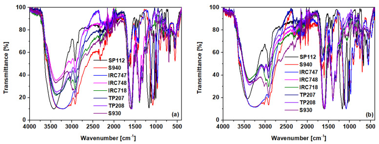 PMC8401945 – materials-14-04734-f005