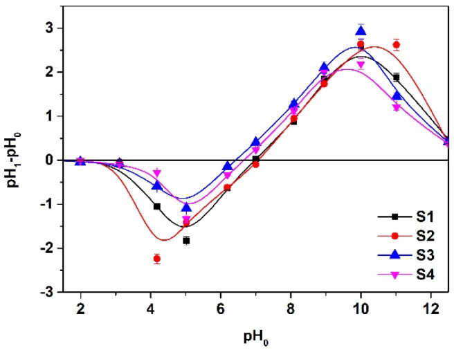 PMC8401945 – materials-14-04734-f008