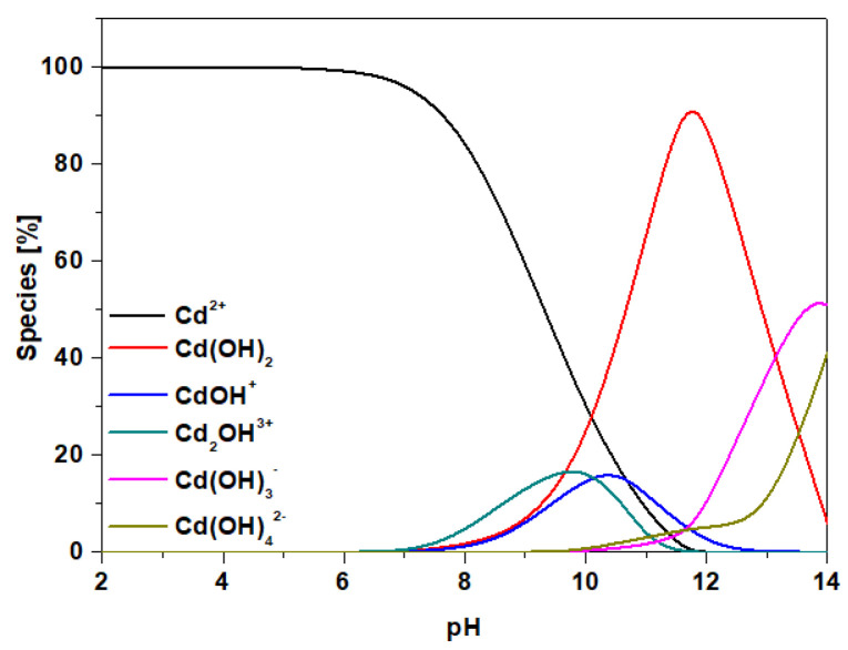 PMC8401945 – materials-14-04734-f009