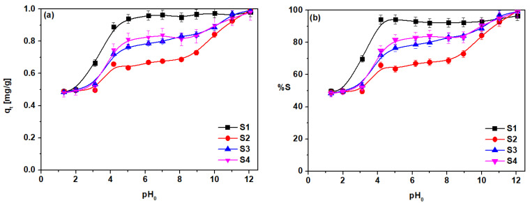 PMC8401945 – materials-14-04734-f010