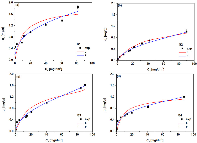 PMC8401945 – materials-14-04734-f011