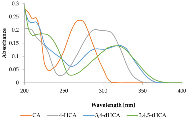 PMC8537339 – materials-14-06098-f002
