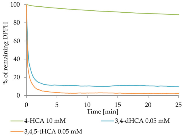 PMC8537339 – materials-14-06098-f006