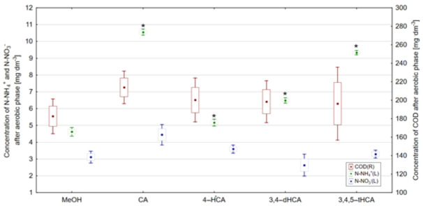 PMC8537339 – materials-14-06098-f013
