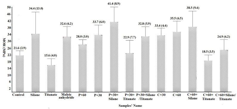 PMC8585399 – materials-14-06384-f005