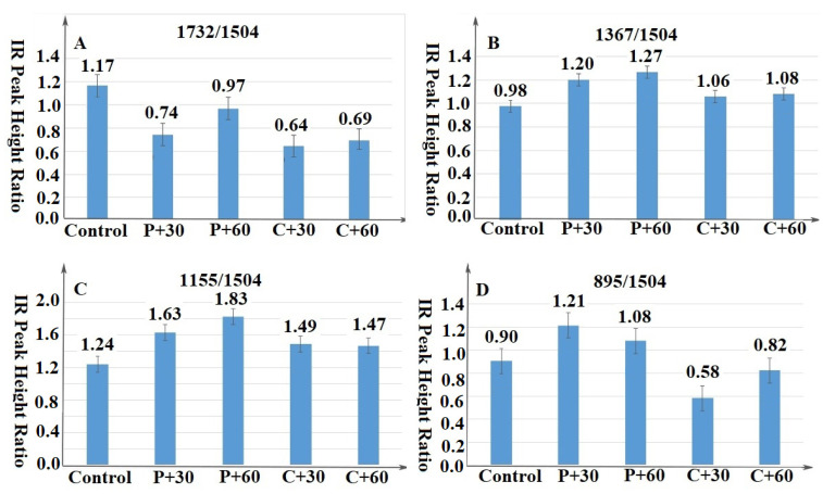 PMC8585399 – materials-14-06384-f008