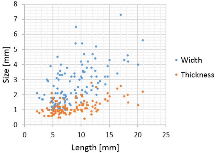 PMC8622448 – materials-14-06775-f003