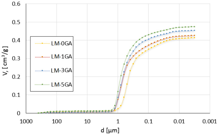 PMC8622448 – materials-14-06775-f005