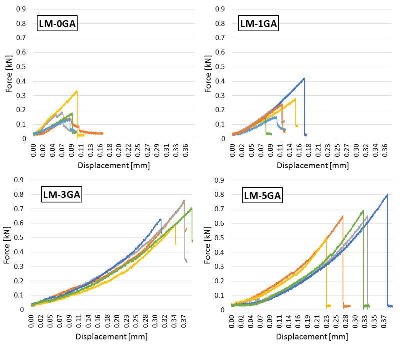 PMC8622448 – materials-14-06775-f008