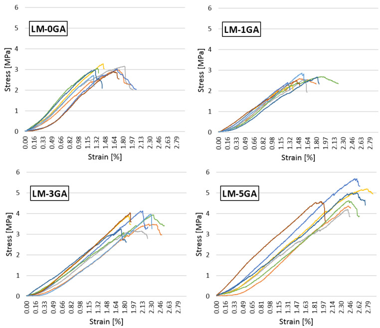 PMC8622448 – materials-14-06775-f009