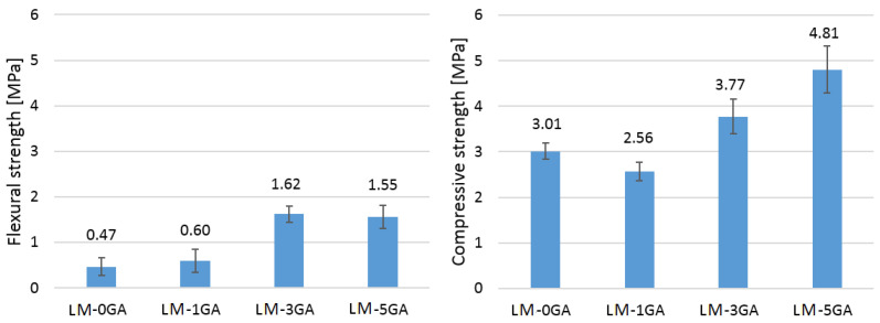 PMC8622448 – materials-14-06775-f010