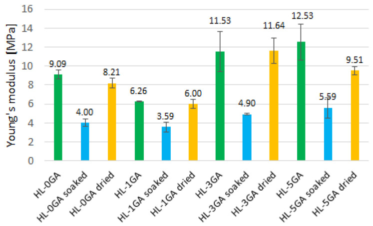 PMC8622448 – materials-14-06775-f015