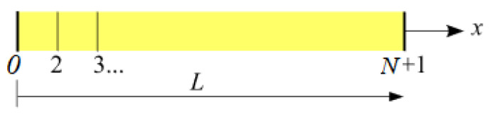PMC8619748 – materials-14-06903-f001