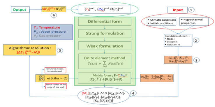 PMC8619748 – materials-14-06903-f003
