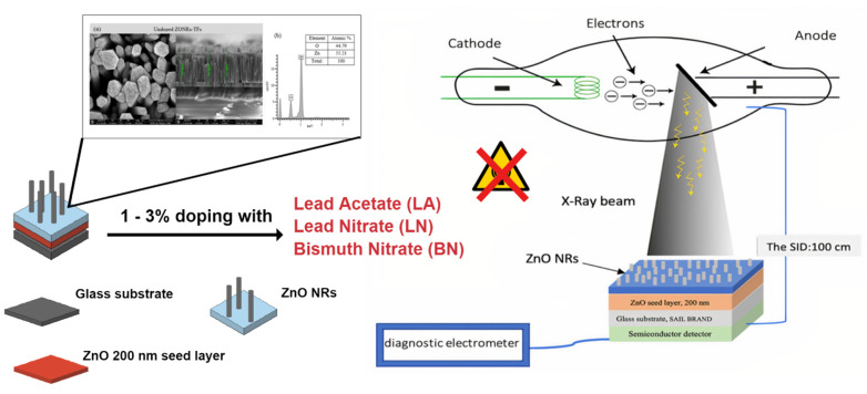 PMC8746144 – materials-15-00003-f001