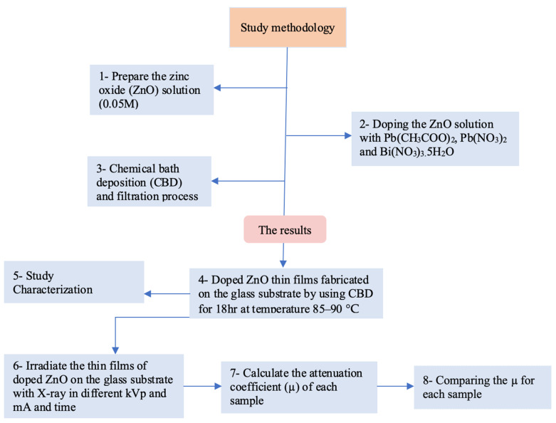 PMC8746144 – materials-15-00003-f002