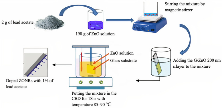 PMC8746144 – materials-15-00003-f003