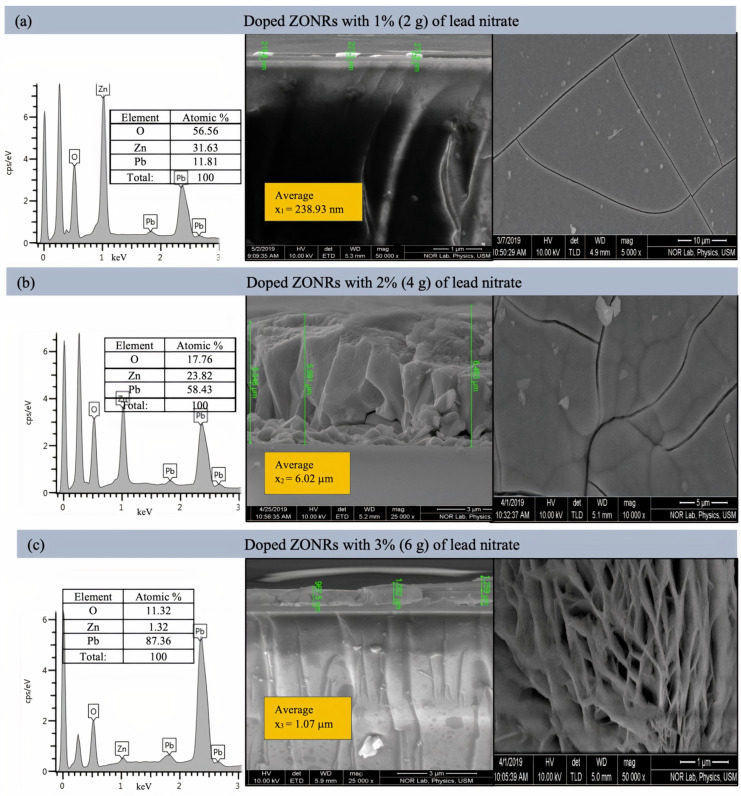 PMC8746144 – materials-15-00003-f006