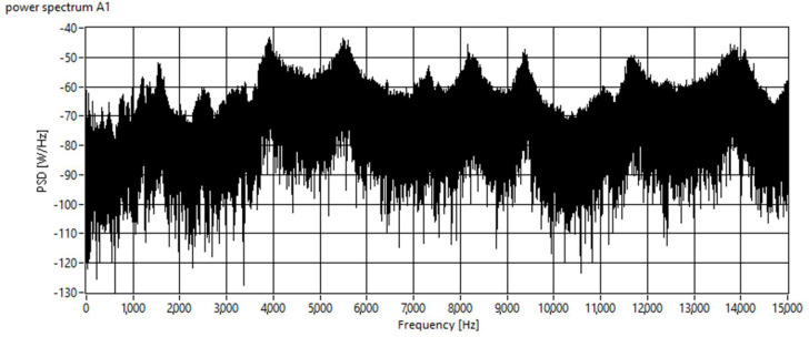 PMC8745845 – materials-15-00345-f003