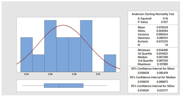 PMC8745845 – materials-15-00345-f004