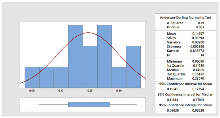 PMC8745845 – materials-15-00345-f005